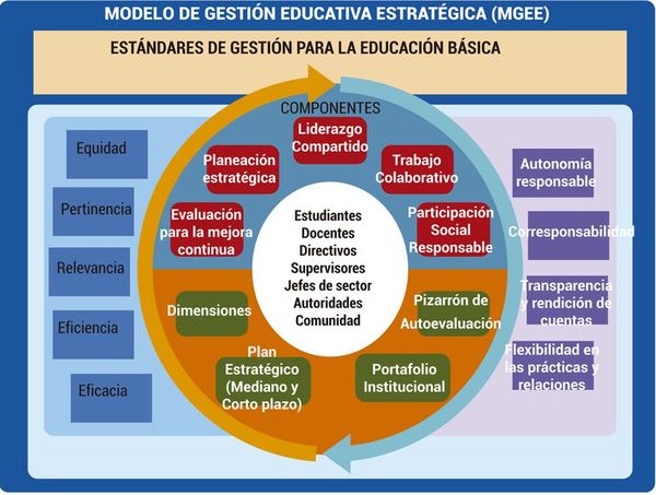 Evaluación Educativa de Aprendizajes (33) - Escolar - ABC Color
