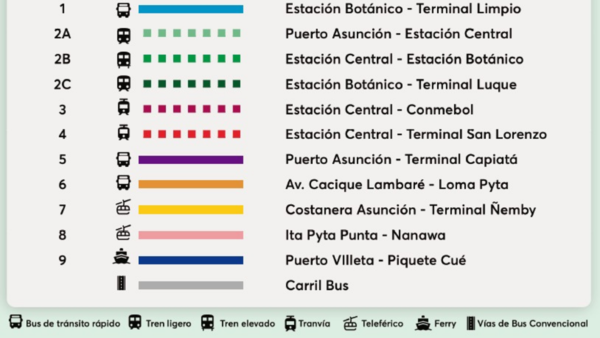 Los nueve tramos a los que nos llevaría el ASUMETRO - El Independiente