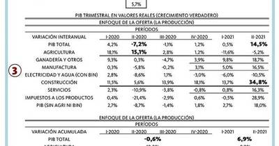 La Nación / Un mejor crecimiento a lo estimado y esperado