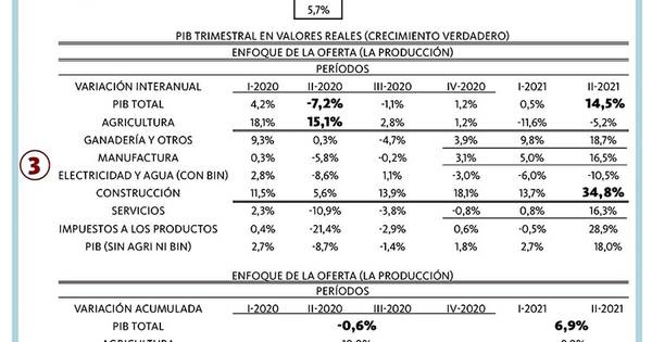 La Nación / Un mejor crecimiento a lo estimado y esperado