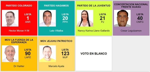 De seis candidatos, solo cuatro siguen en carrera por la intendencia de Salto del Guairá - Nacionales - ABC Color