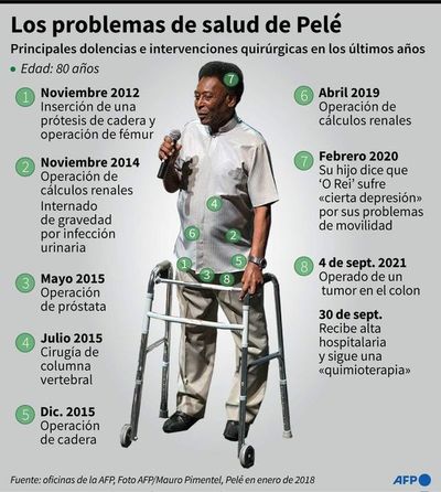 Pelé sale de alta y seguirá quimioterapia - Fútbol - ABC Color