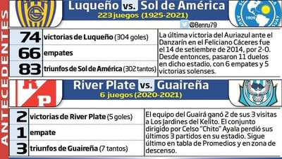 Duelos en los que ganar vale mucho - Fútbol - ABC Color