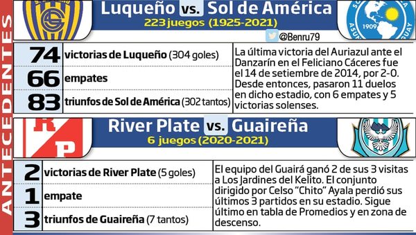 Duelos en los que ganar vale mucho - Fútbol - ABC Color