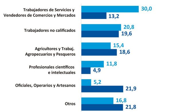 Situación del empleo, nivel de informalidad y cobertura social en pandemia - Económico - ABC Color