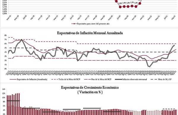 Destacan implementación del esquema de política monetaria - Económico - ABC Color