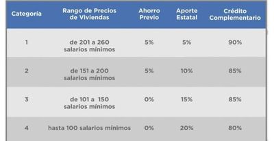 Subsidiarán casas a familias con ingresos desde G. 4,5 millones - Nacionales - ABC Color