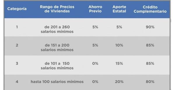 Subsidiarán casas a familias con ingresos desde G. 4,5 millones - Nacionales - ABC Color