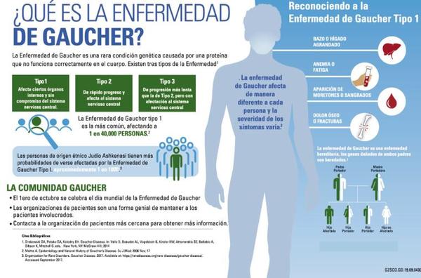 Promueven una mejor calidad de vida para quienes padecen Gaucher, a través de la detección precoz | Lambaré Informativo