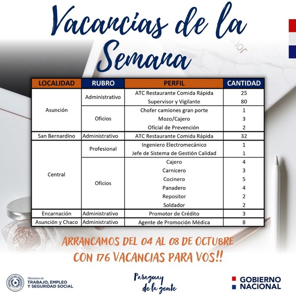 Más de 170 puestos laborales están disponibles en la Vidriera de Empleo - .::Agencia IP::.