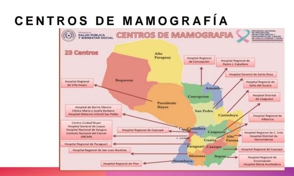 Cáncer de mama y cuello uterino, principales causas de muertes oncológicas de paraguayas