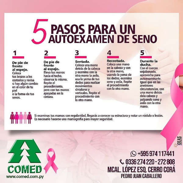 Casi 600 muertes por cáncer de mamas en 18 meses de pandemia