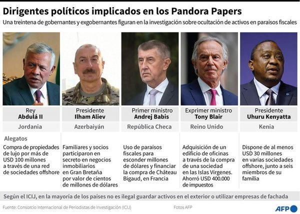 La cartera inmobiliaria secreta en el Reino Unido supera los 4.000 millones - Mundo - ABC Color