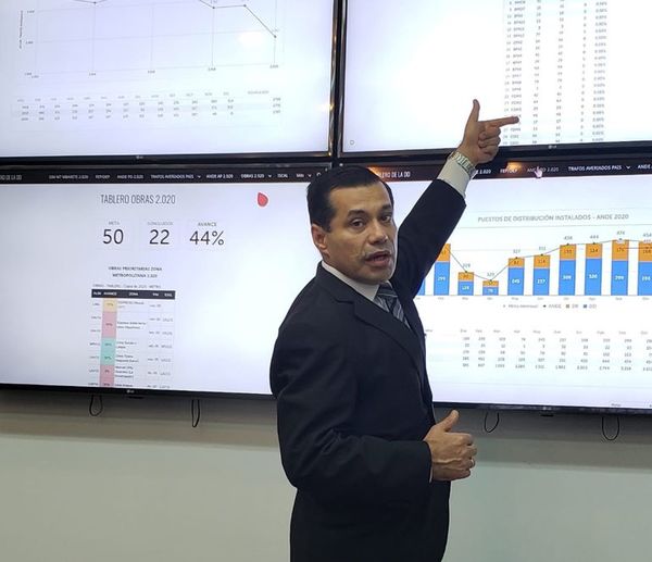 La ANDE debe a Itaipú US$ 93,8 millones por compra de energía, según el titular de la empresa estatal - Nacionales - ABC Color