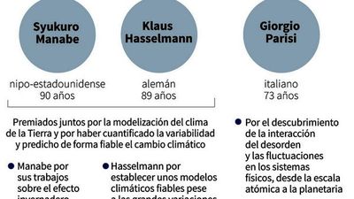 Dos expertos en  clima y un teórico italiano ganan  el Nobel de Física