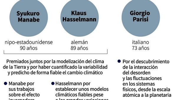Dos expertos en clima y un teórico italiano ganan el Nobel de Física