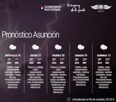 Meteorología alerta sobre tormentas, granizos y vientos de hasta 100 km/h | OnLivePy