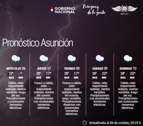 Meteorología alerta sobre tormentas, granizos y vientos de hasta 100 km/h | OnLivePy