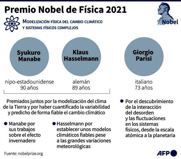 Dos expertos en clima y un teórico italiano ganan el Nobel de Física