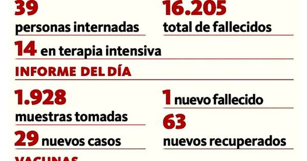 La Nación / En los últimos 6 días se registraron 7 muertos