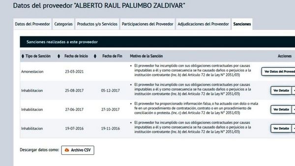 Firma sancionada por Contrataciones sigue ganando licitaciones en el IPS