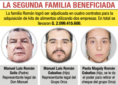 Salta otra familia  que se alzó con cuatro contratos gracias a Nenecho Rodríguez - Nacionales - ABC Color