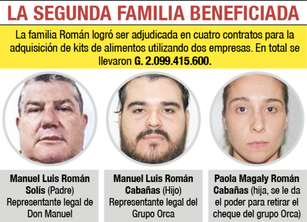 Salta otra familia que se alzó con cuatro contratos gracias a Nenecho Rodríguez - Nacionales - ABC Color