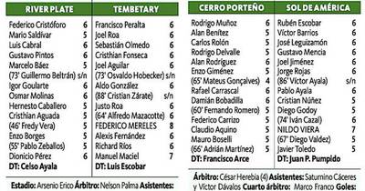 La Nación / Sol y Tembetary pasan a cuartos