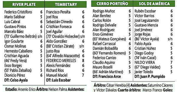 La Nación / Sol y Tembetary pasan a cuartos