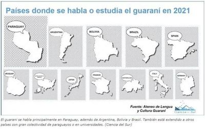 El guarani o avañe’ẽ, una lengua vigente en 12 países