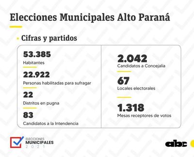 Elecciones en Alto Paraná: Sepa del municipio sin candidato colorado y de la ciudad con postulante único - ABC en el Este - ABC Color