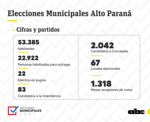 Elecciones en Alto Paraná: Sepa del municipio sin candidato colorado y de la ciudad con postulante único - ABC en el Este - ABC Color