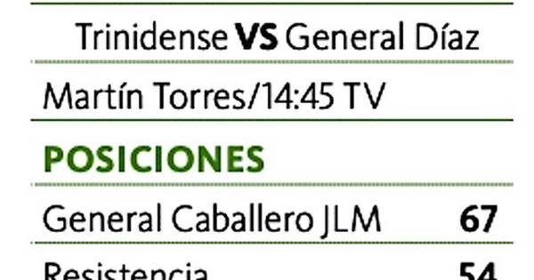 La Nación / Capiatá sorprende al campeón