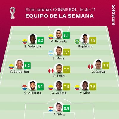 Antony y Alderete, en el equipo ideal de Eliminatorias - Fútbol - ABC Color