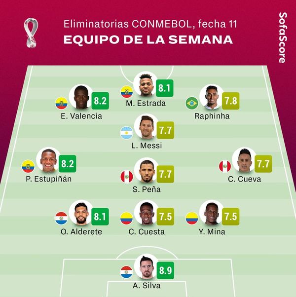 Antony y Alderete, en el equipo ideal de Eliminatorias - Fútbol - ABC Color