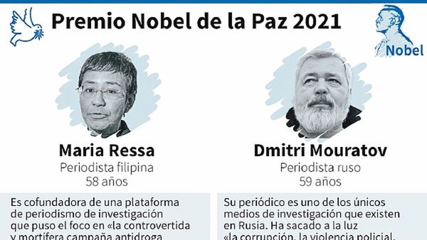 Periodistas Maria Ressa y Dmitri Muratov ganan el Nobel de la Paz