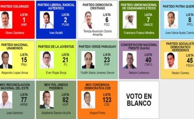 Municipales 2021: Unos 522.922 votantes habilitados en el Alto Paraná