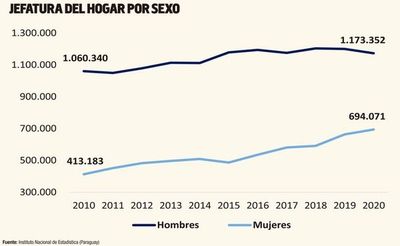 Ejes de propuestas para el diseño de políticas públicas en pandemia - Económico - ABC Color