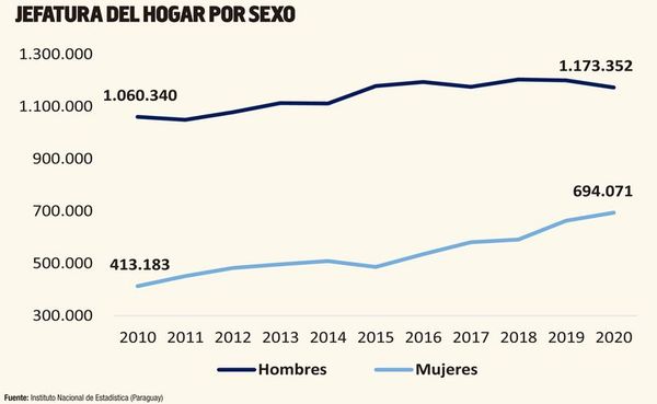 Ejes de propuestas para el diseño de políticas públicas en pandemia - Económico - ABC Color
