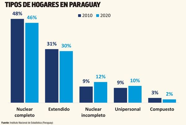 Informe del PNUD: Perspectivas socioeconómicas en Paraguay - Económico - ABC Color