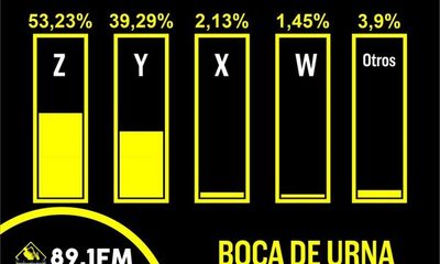BOCA DE URNA – INTENDENCIA DE CIUDAD DEL ESTE