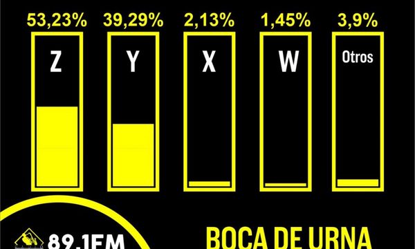 BOCA DE URNA – INTENDENCIA DE CIUDAD DEL ESTE