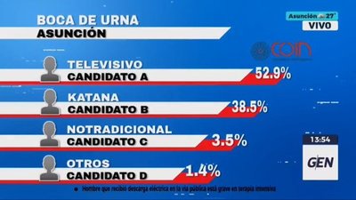 Sigue la tendencia: Televisivo continúa arriba con más del 50% - ADN Digital