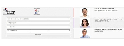 Comenzó el conteo de votos del sistema TREP