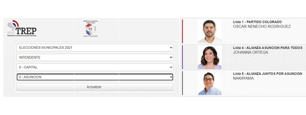 Comenzó el conteo de votos del sistema TREP