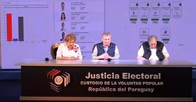 Listos casi el 100% de los votos escrutados - ABC Noticias - ABC Color