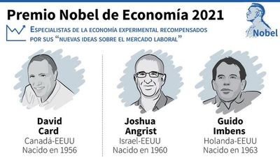 Nobel de Economía para expertos en mercado laboral y relaciones causales