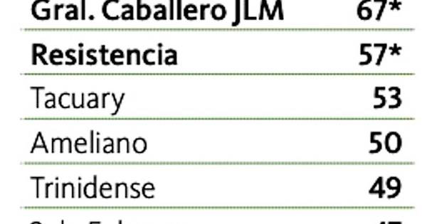 La Nación / San Lorenzo y Trinidense festejaron