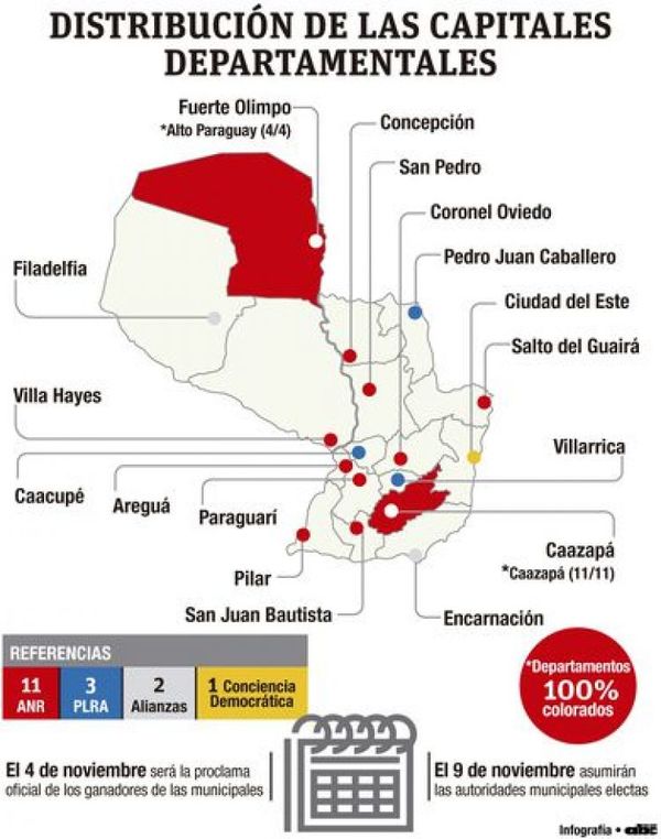 Satélites y división opositora permitieron fortalecimiento colorado