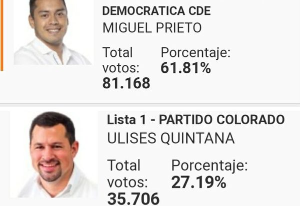 Catástrofe colorada en ciudades cabeceras de Alto Paraná podría ser primer termómetro para las generales del 2023 – Diario TNPRESS